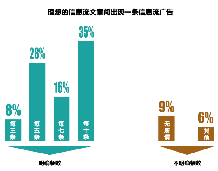 朋友圈营销—玩的就是精准客户_精准营销_微信精准数字营销